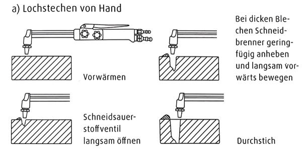 Lochstechen von Hand