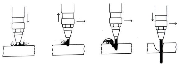 Lochstechen mit der Lochstechautomatik