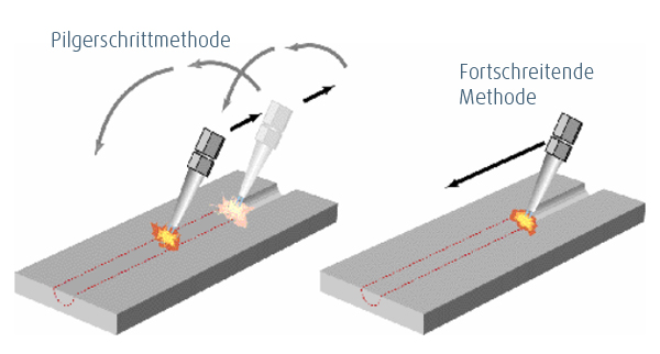 Darstellung Brennfugen