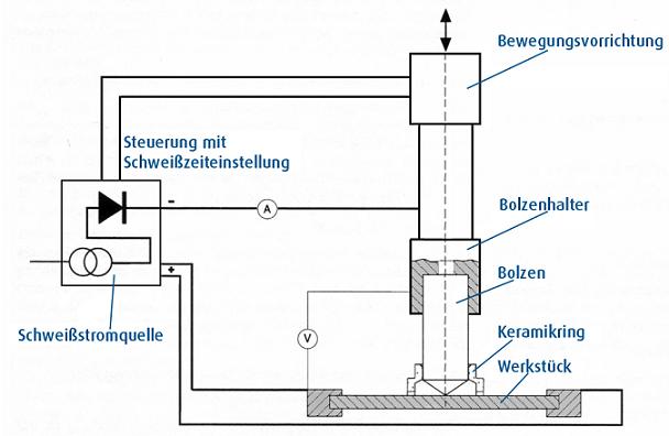 Darstellung Brennschneiden