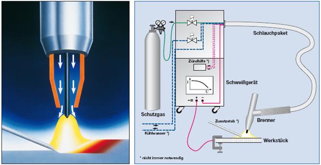 Darstellung WIG Schweißen Detail