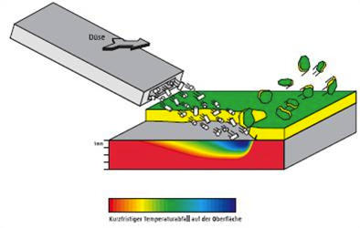 Darstellung Cryoclean